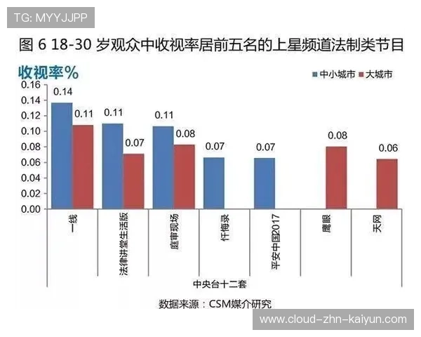 数据表明:现代五项改革后转播收视率稳步提升 数据表明:现代五项改革后转播收视率稳步提升